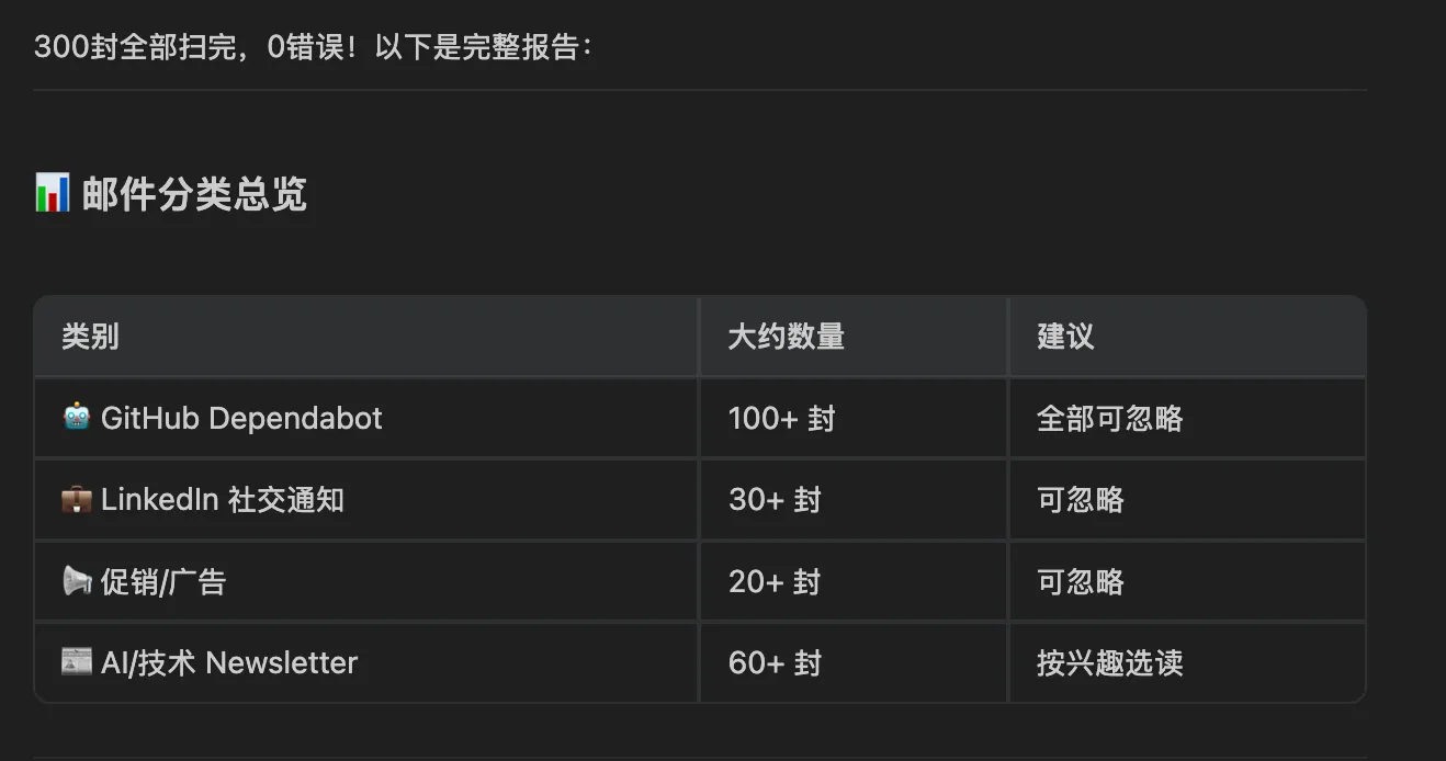 Antigravity AI 助手通过 gws CLI 访问 Google Workspace 的效果截图