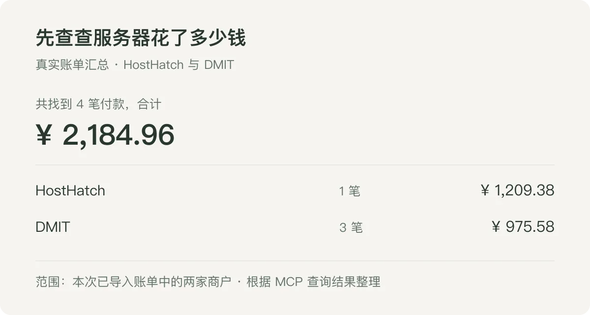 本次导入账单中的服务器付款：HostHatch 1 笔、1,209.38 元，DMIT 3 笔、975.58 元，合计 2,184.96 元